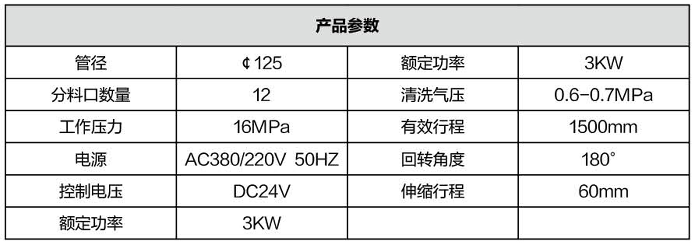 布料機(jī)、大型布料機(jī)、行走式布料機(jī)、圓筒布料機(jī)、行走式液壓布料機(jī)、移動式液壓布料機(jī)、電動布料機(jī)、手動布料機(jī)、梁場專用液壓布料機(jī)